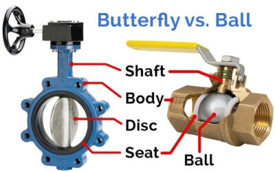 Butterfly Valve vs Ball Valve: A Comprehensive Introduction of TWT Valve Brand