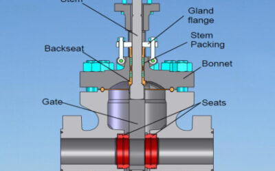 What is a Gate Valve and How Does it Work?